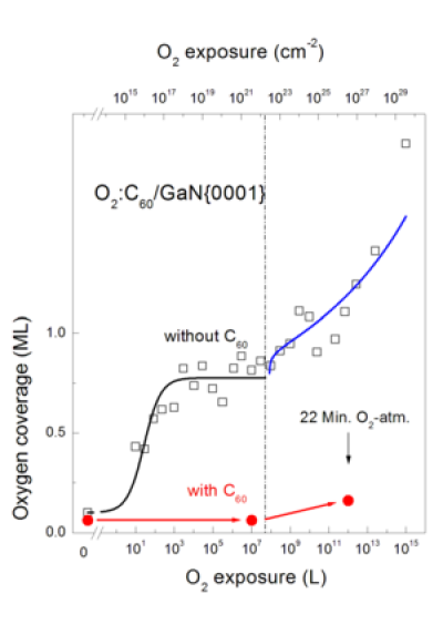 Research-carbon-fig3