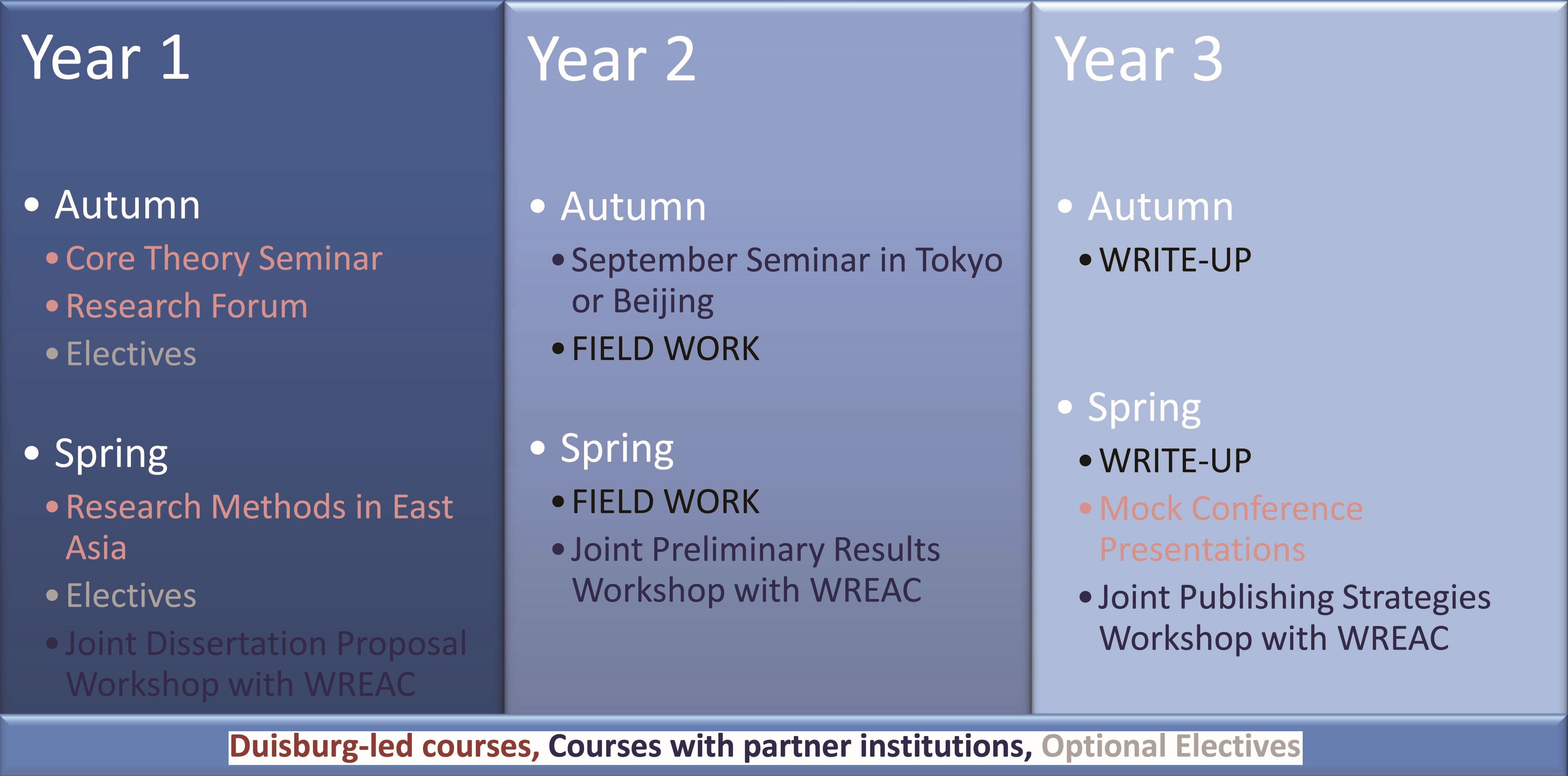 Risk And East Asia Training Measures