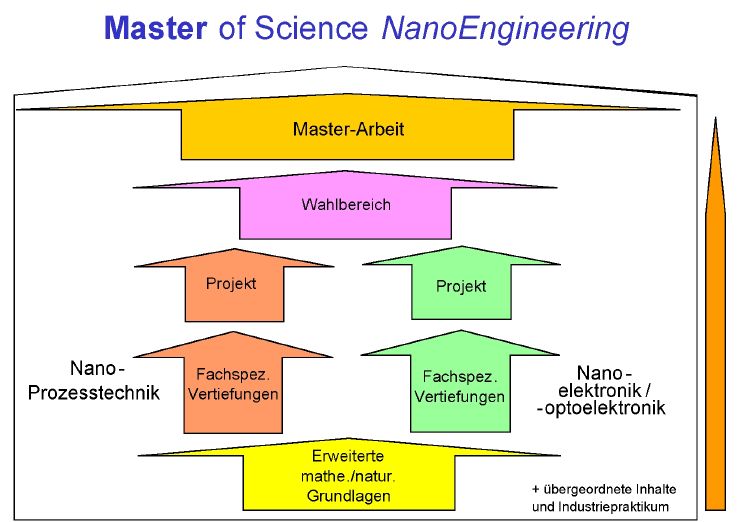 masteruebersicht