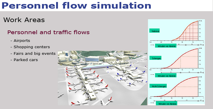 Graphic Personnel flow simulation
