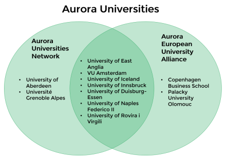 Overview-aurora-universities