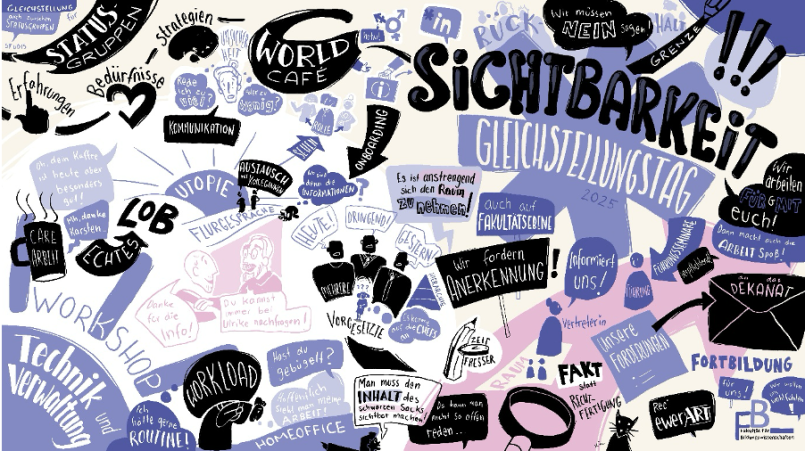 graphische Darstellung der Ergebnisse im Comicstil