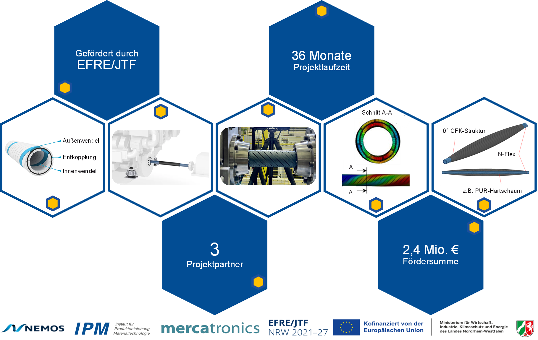 2021_10_30_Aktuelles_Projektstart_BMBF_ELFAS