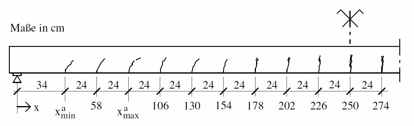 Bild 3: Rechnerisches Endrissbild