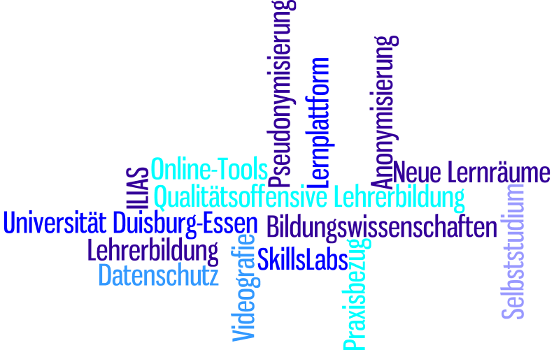Bild: Word-Cloud zum Thema Datenschutz Tagcloud Test
