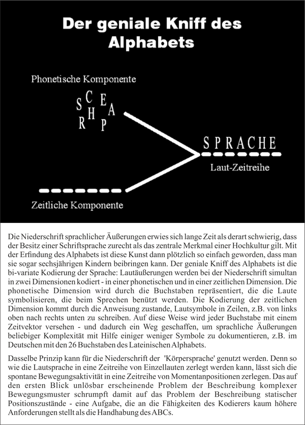 Der geniale Kniff des Alphabets