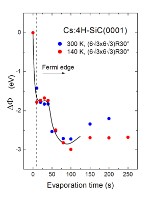 Research-carbon-fig1