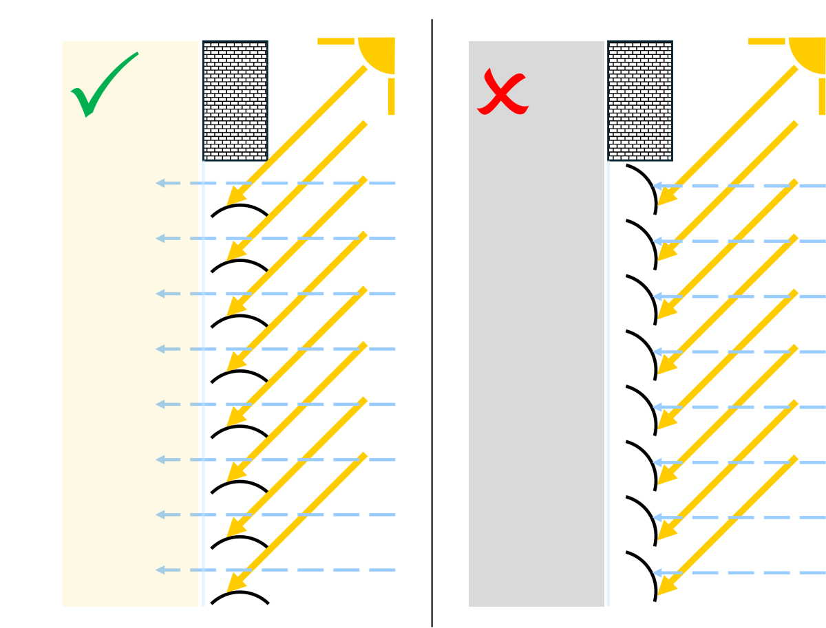 außenliegender Sonnenschutz - Funktion