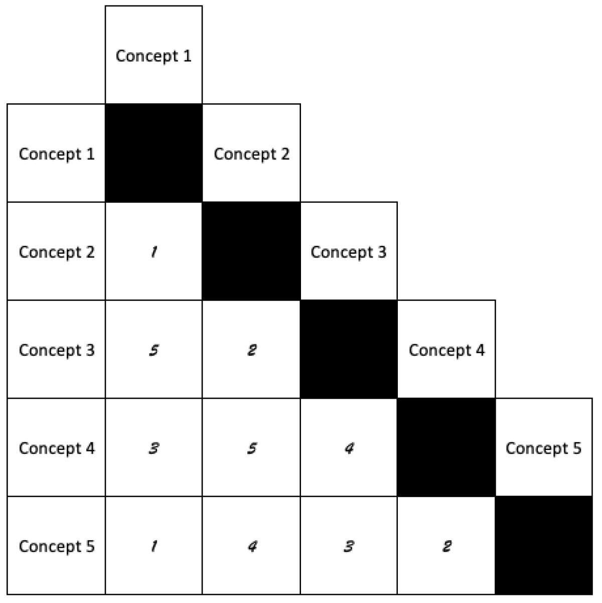 Similarity Judgments Tests