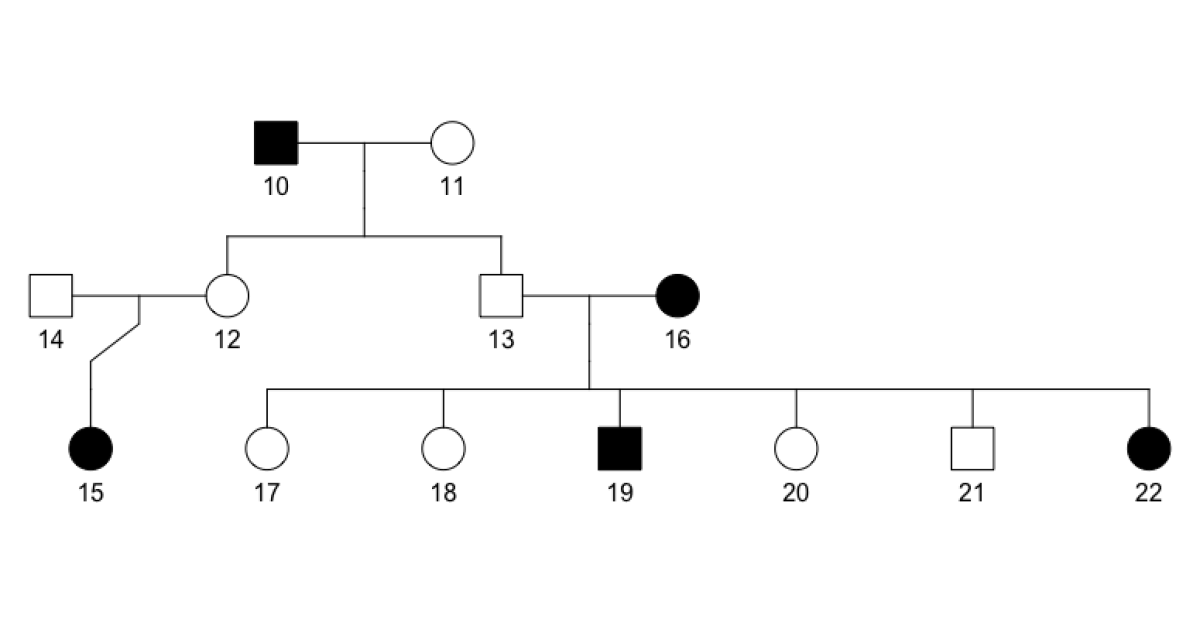 Humangenetischer Stammbaum (Pedigree)