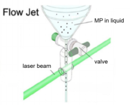 Flow Jet Nanodrugs