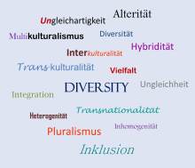 Diversity Quasi Synonyme Quadrat Blau