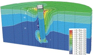Bild 1: Porenzahlverteilung bei horizontaler Belastung eines Monopiles