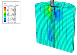 Bild 3: Porenwasserdruckverteilung unter horizontaler Pfahlbeanspruchung