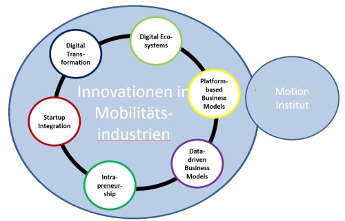 Forschungsschwerpunkte