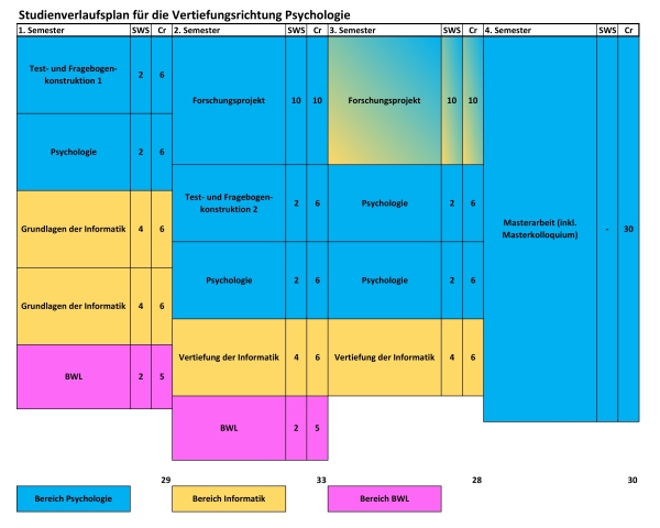 Verlaufsplan-ma-psypo19