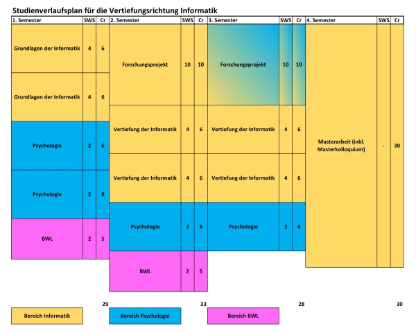Verlaufsplan-ma-infopo19