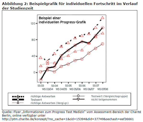 Ptm-abbildung2
