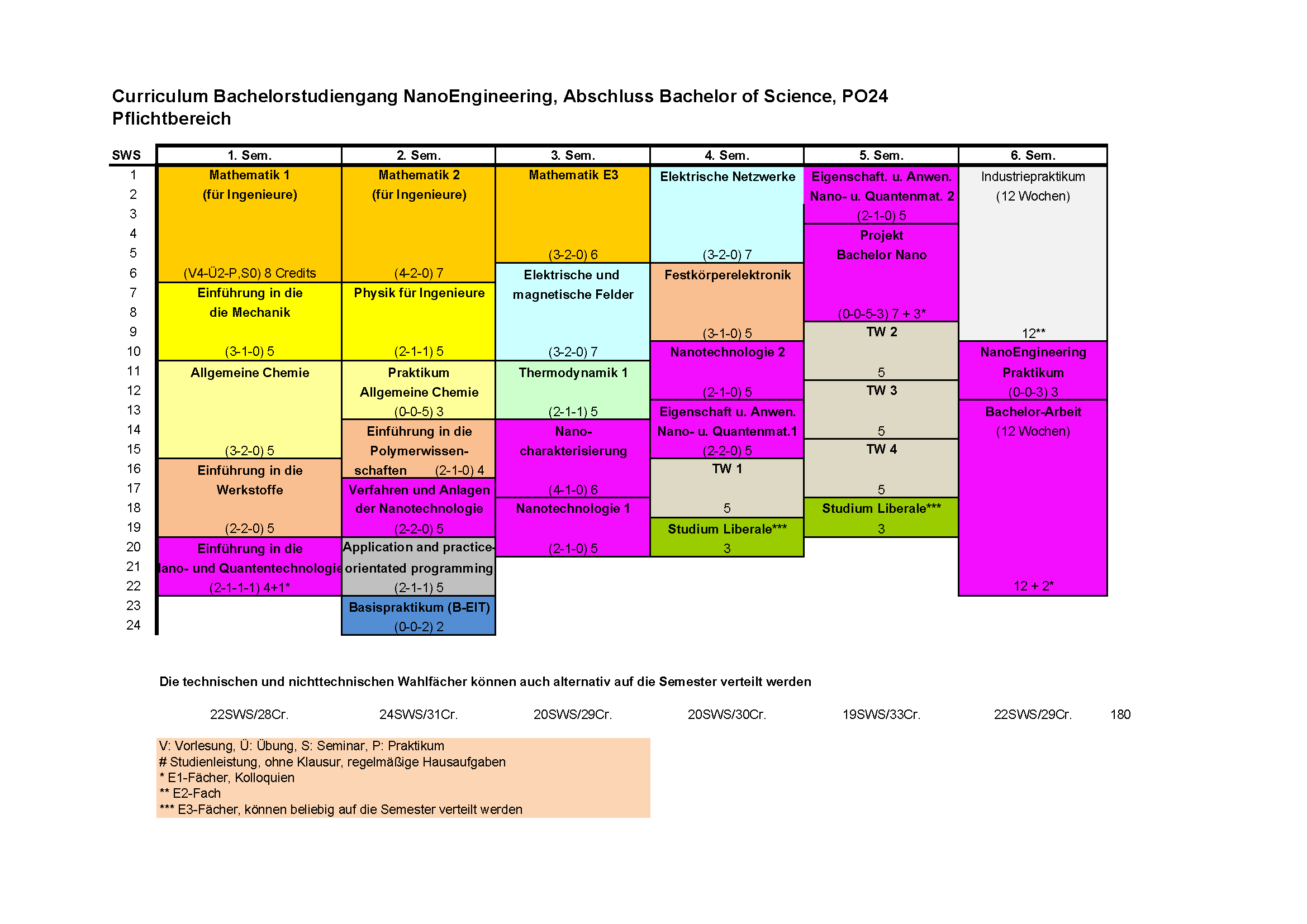 Zum Vergrößern bitte auf die Grafik klicken.