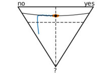 Model Trajectories Triangle 3