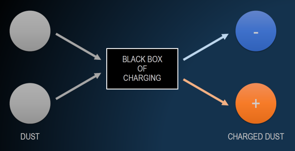 The black box of tribocharging.