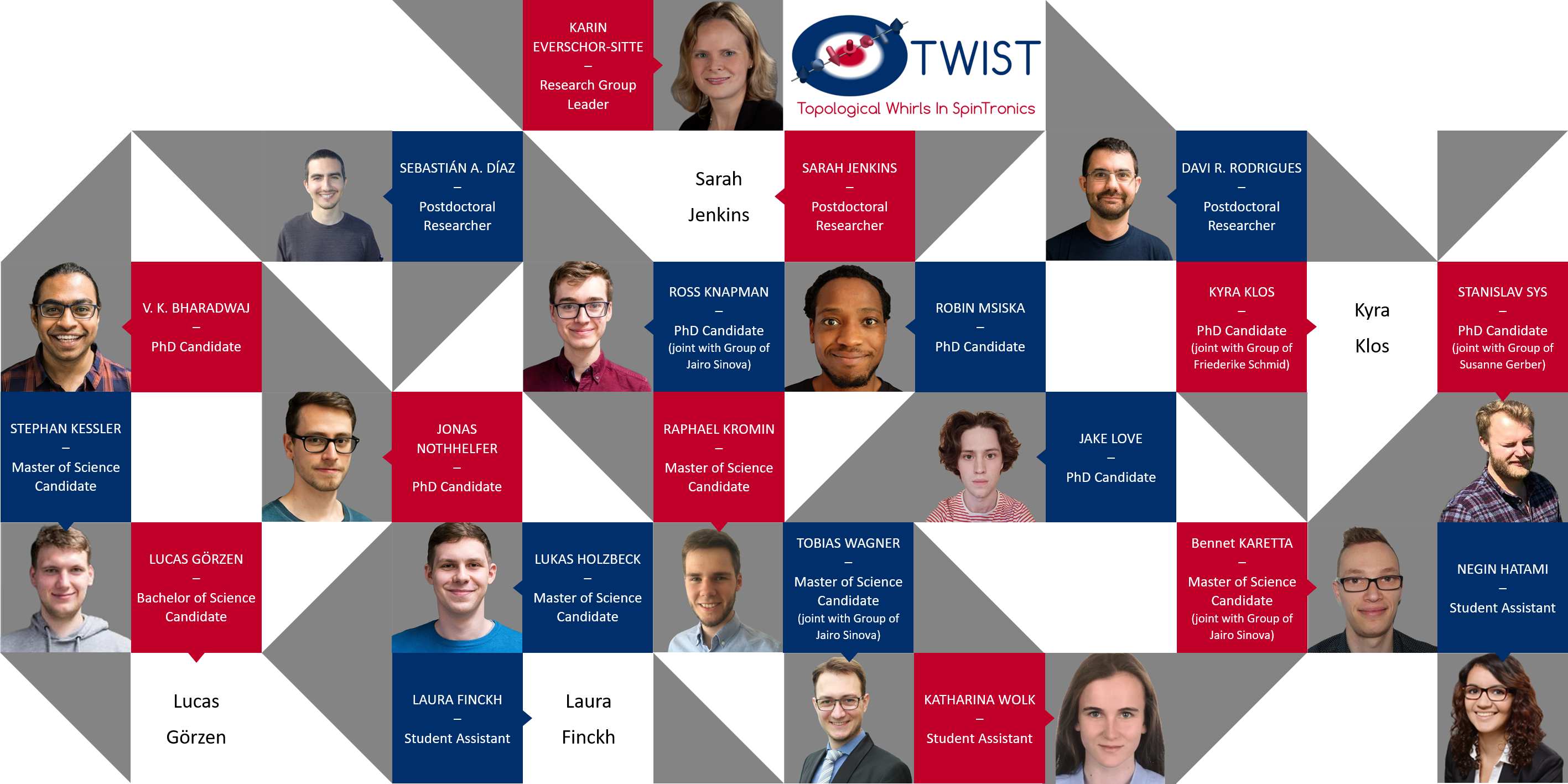 Twist Team