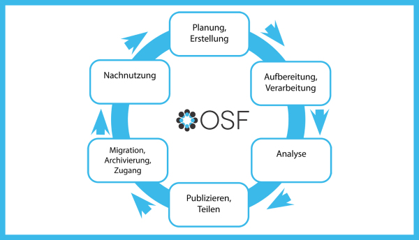 OSF_Rahmen