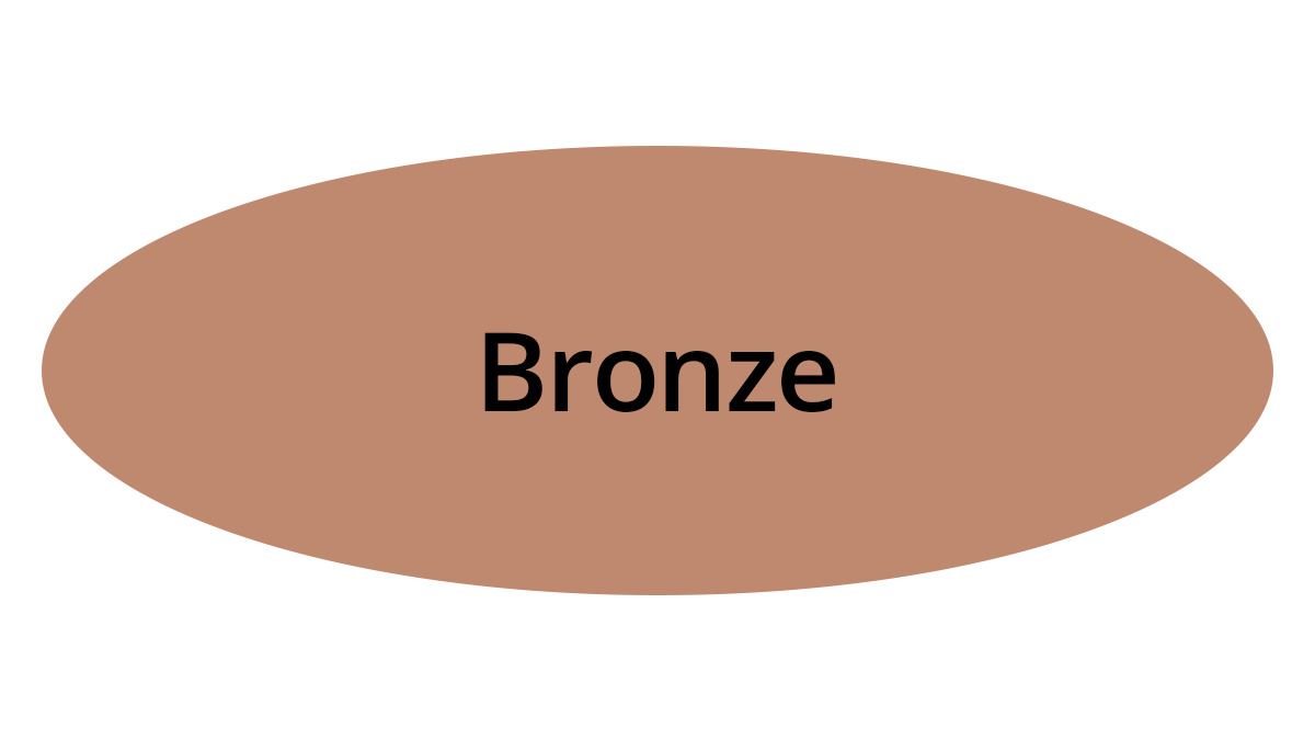 Grafik: Open Access Bronze