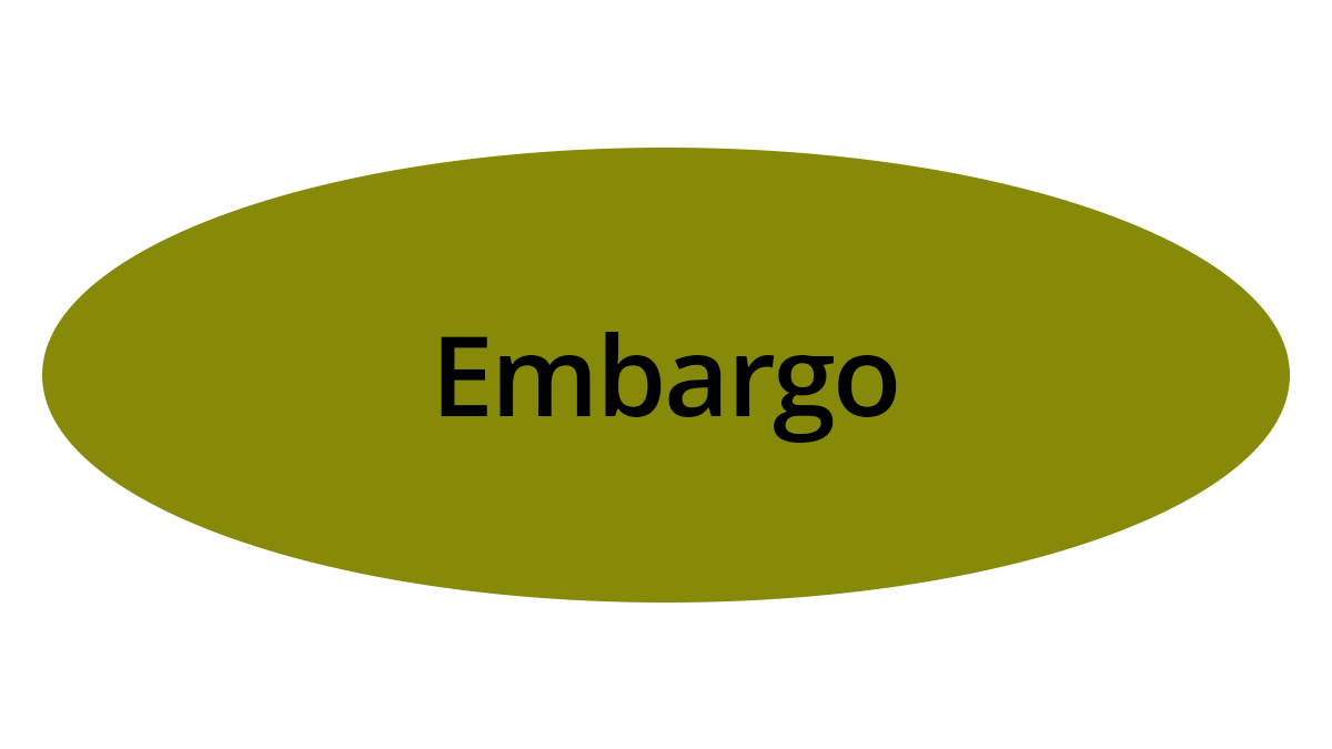 Grafik: Open Access Embargo