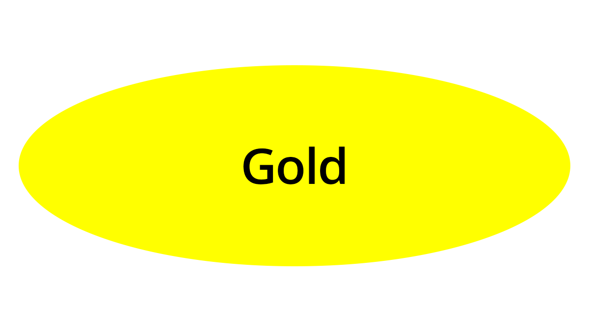 Grafik: Open Access Gold