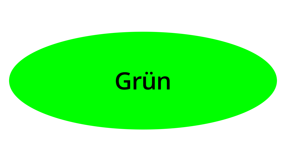 Grafik: Open Access Grün