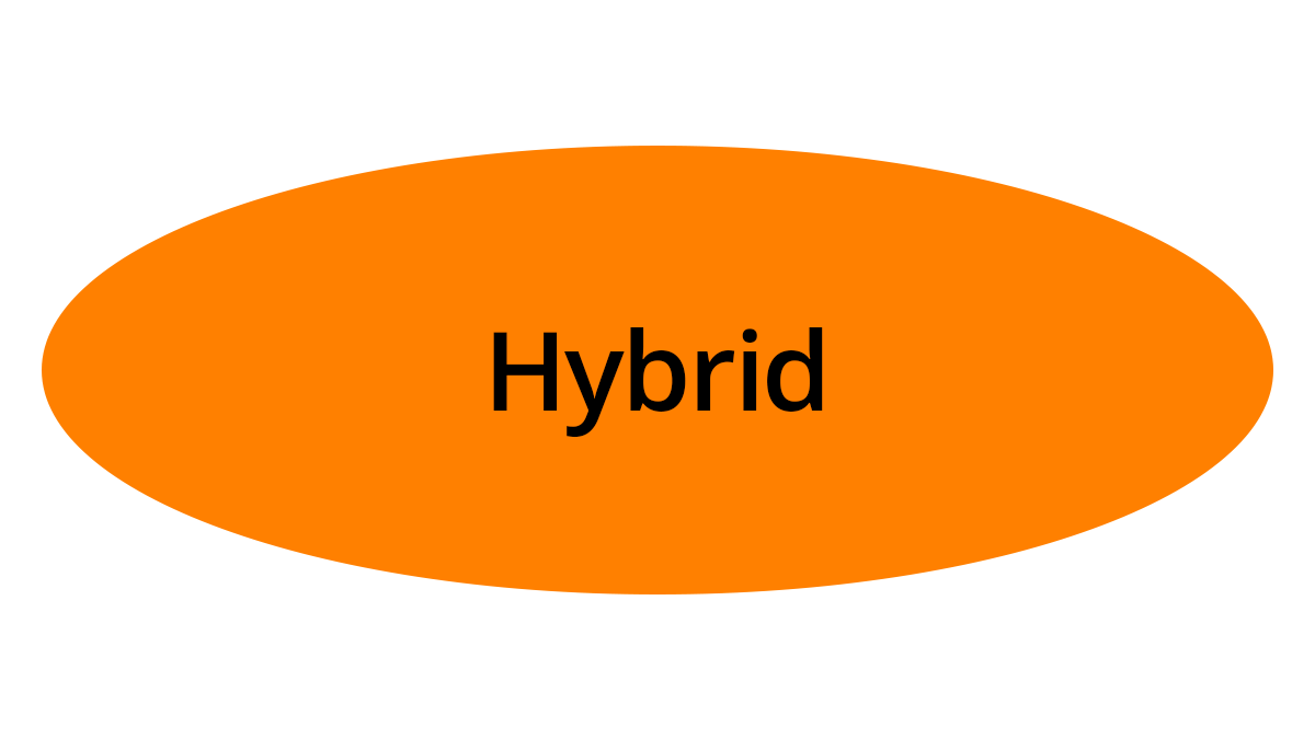Grafik: Open Access Hybrid