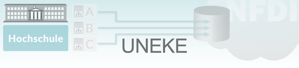 Logo UNEKE 