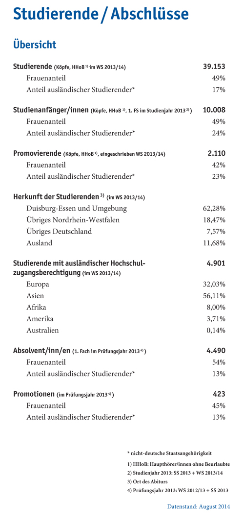 Stats Studierende Abschluesse2013