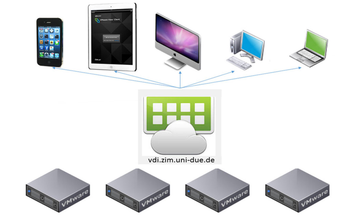 Vdi tatar. VDI компьютер. Тонкий клиент VDI это. АРМ, реализованные по технологии "тонкий клиент" (VDI). Virtual desktop infrastructure.