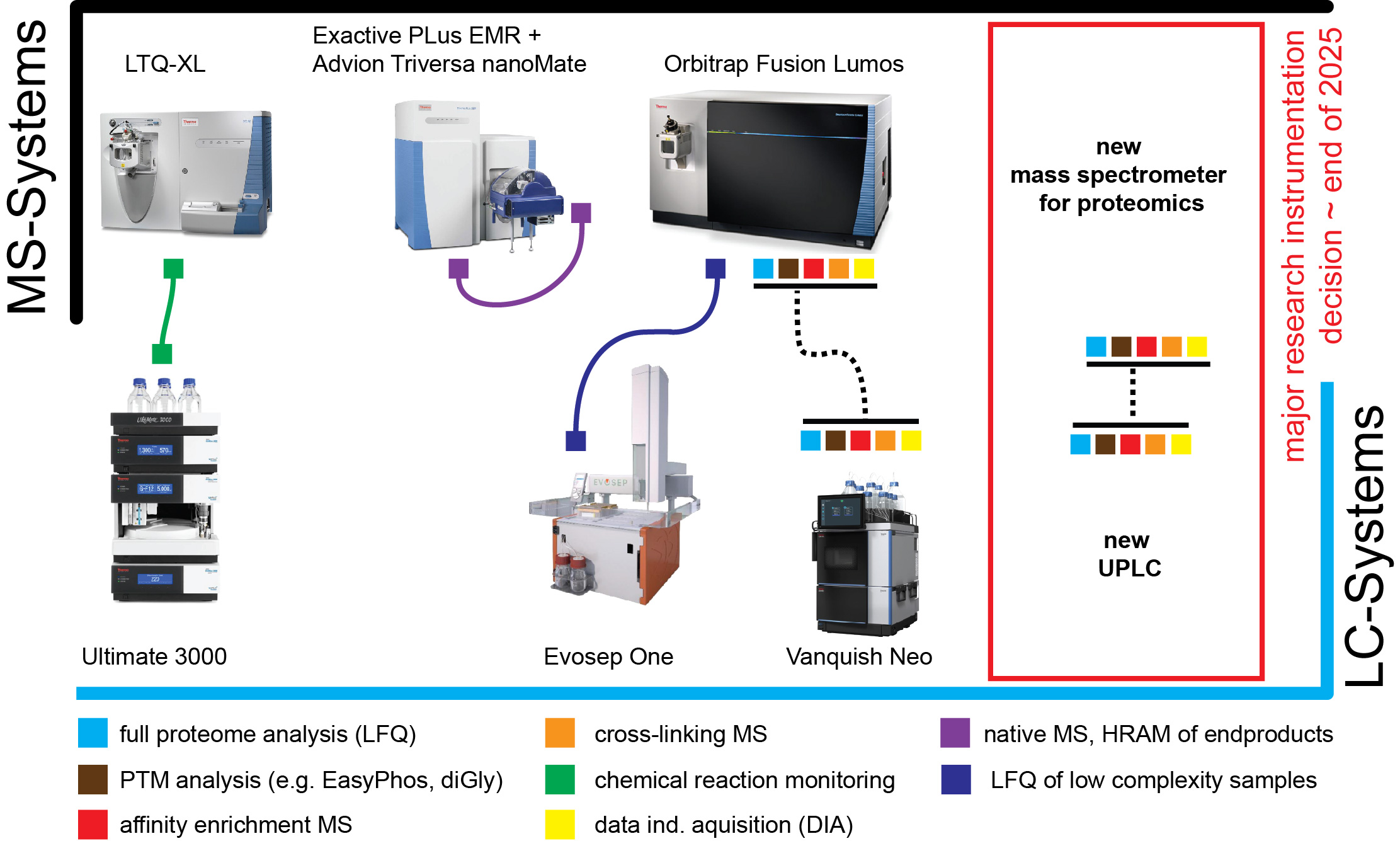 Ace-overview-devices